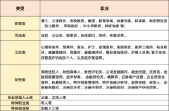 营营范畴为服拆的企业